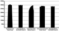 Tallest buildings in South Korea