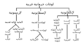 التصغير ديال النسخة بتاريخ 20:34، 23 ماي 2021