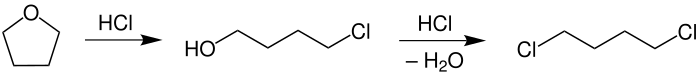 Deciclizarea THF la 1,4diclorobutan