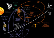 Mariner 2's flyby in spatial relation to later probes 11214 2023 956 Fig10 HTML.webp