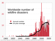 1911- Wildfire disasters - worldwide.svg