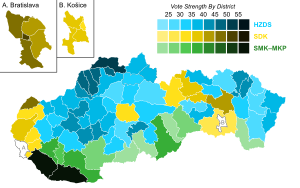 Elecciones parlamentarias de Eslovaquia de 1998