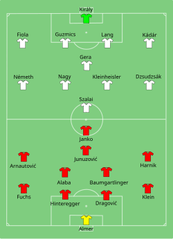 Aufstellung Österreich gegen Ungarn