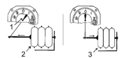 Schéma simplifié expliquant le fonctionnement d'un altimètre barométriques analogique: la pression qui s'applique sur la capsule anéroïde la déforme et fait bouger l'aiguille.