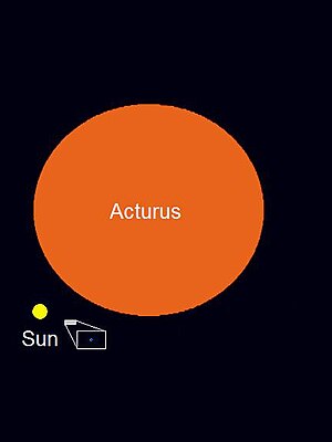 Arcturus-sun