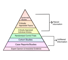 Drawn image illustrating the Hierarchy of Evidence Drawn image illustrating the Hierarchy of Evidence.png