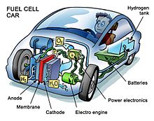Configuration of components in a fuel cell car Fuelcell.jpg