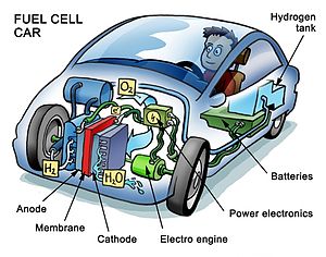 Cutaway illustration of a fuel cell car