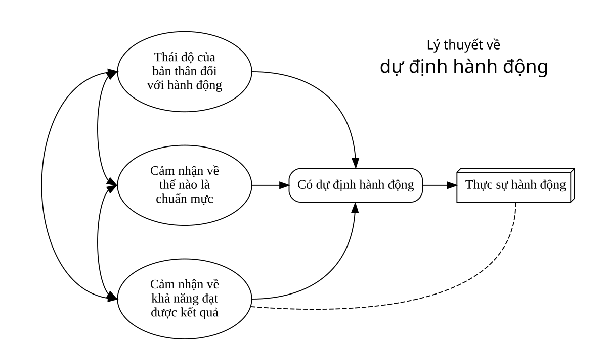 Ứng dụng của tâm lý học hành vi