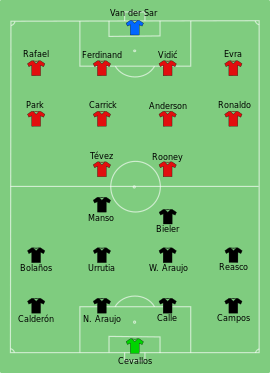 Alineación inicial