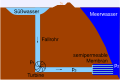 Miniature af versionen fra 19. jun. 2019, 14:55