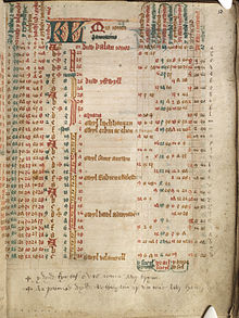 A Welsh calendar of saints' days, c. 1488-1498 P. 13 a calendar of saint days.jpg