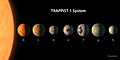 TRAPPIST-1 စနစ်တွင် မည်သို့မည်ပုံရှိမည်ကို NASA-JPL/Caltech ၏ အနုပညာရှင်များက ပုံဖော်ချက်ဖြစ်သည်။