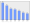 Evolucion de la populacion 1962-2008