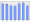 Evolucion de la populacion 1962-2008