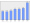 Evolucion de la populacion 1962-2008