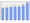 Evolucion de la populacion 1962-2008