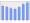 Evolucion de la populacion 1962-2008