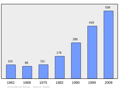 Reference: 
 INSEE [2]