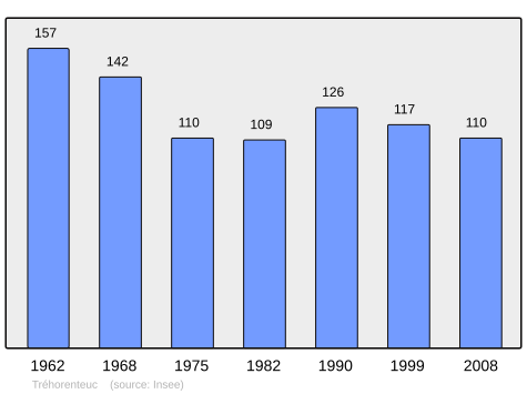 Population - Municipality code56256