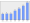 Evolucion de la populacion 1962-2008