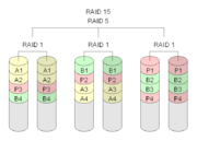 Diagram of a RAID 1.5 (RAID 15) setup.