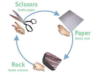 Rock-paper-scissors chart