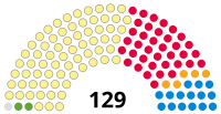 Image illustrative de l’article IVe législature du Parlement écossais