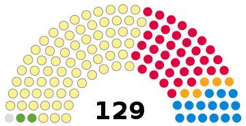 Scottish Parliament elected members, 2011.svg