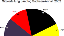 Landtagswahl in Sachsen-Anhalt 2002