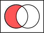 Venn-Diagramm zur Differenz