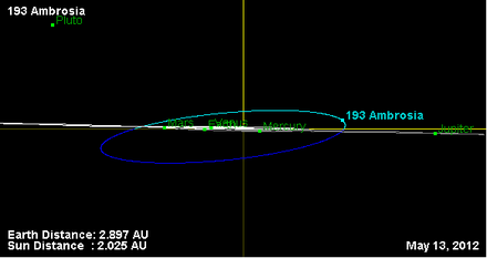 Орбита астероида 193 (наклон).png