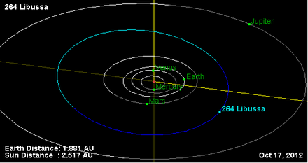 Орбита астероида 264.png