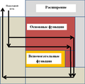 Миниатюра для версии от 21:18, 21 мая 2020