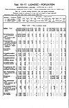 1931 Census of Poland, Lublin Voivodship, table 10 Ludnosc-Population-pg.26