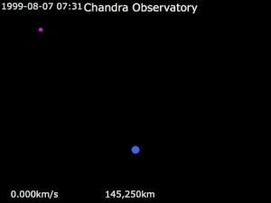 Animation of Chandra X-ray Observatory's orbit around Earth from August 7, 1999

.mw-parser-output .legend{page-break-inside:avoid;break-inside:avoid-column}.mw-parser-output .legend-color{display:inline-block;min-width:1.25em;height:1.25em;line-height:1.25;margin:1px 0;text-align:center;border:1px solid black;background-color:transparent;color:black}.mw-parser-output .legend-text{}
Chandra *
Earth Animation of Chandra X-ray Observatory orbit.gif