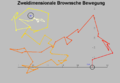 2-dimensionale Brownsche Bewegung