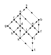 A suitable digraph for Kameda's method with
s
{\displaystyle s}
and
t
{\displaystyle t}
added. Graph suitable for Kameda's method.svg