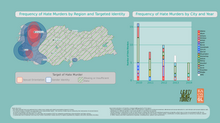 Hate murders against LGBTI in Turkey by Year and Region (2010-2014).png