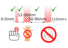 Standards specify acceptable and hazardous gaps in infant beds Infant furniture acceptable gaps.svg