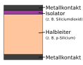 Vorschaubild der Version vom 22:36, 18. Jan. 2010