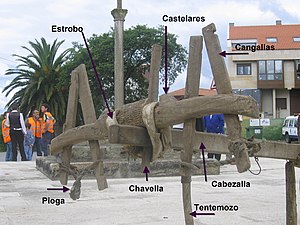 Descrición das partes que compoñen un xugo de canga (Meis, provincia de Pontevedra)