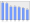 Evolucion de la populacion 1962-2008