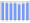 Evolucion de la populacion 1962-2008