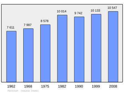 Referanse: INSEE