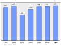 Náhľad verzie z 19:38, 5. marec 2011