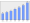 Evolucion de la populacion 1962-2008