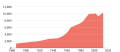 Thumbnail for version as of 05:50, 19 August 2014