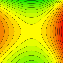 Contour lines around a saddle point Saddle contours.svg