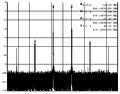 Spektrum Intermodulation